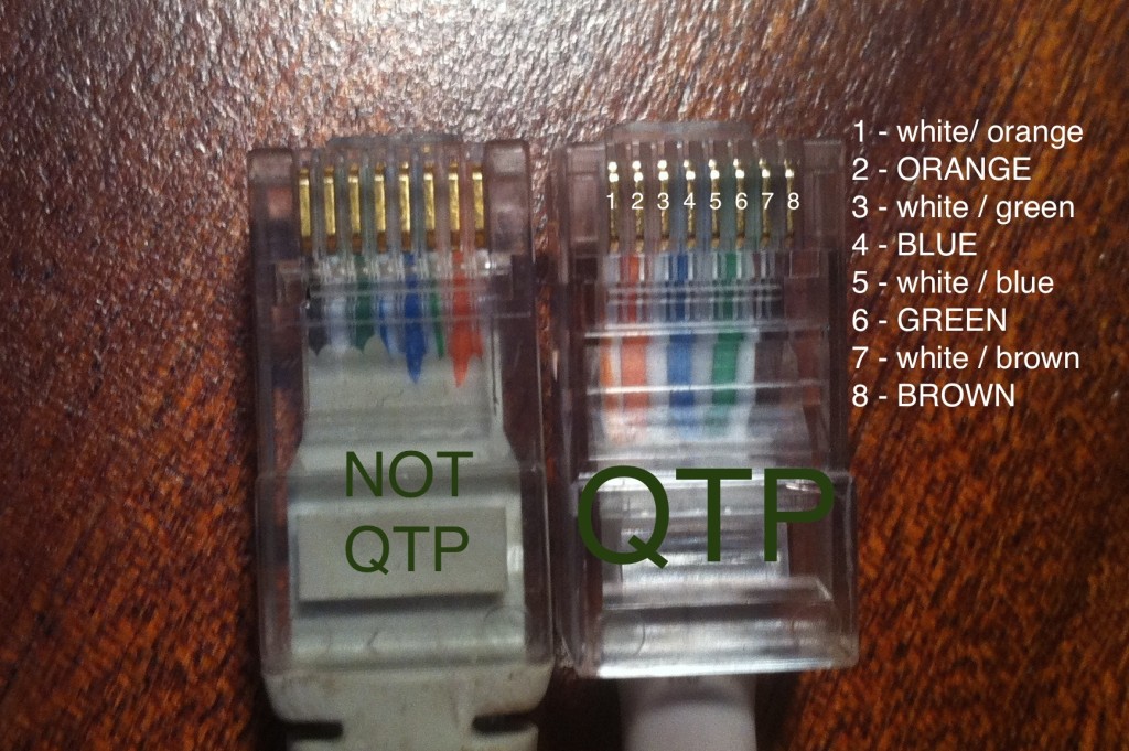 QTP - NOT QTP vs QTP